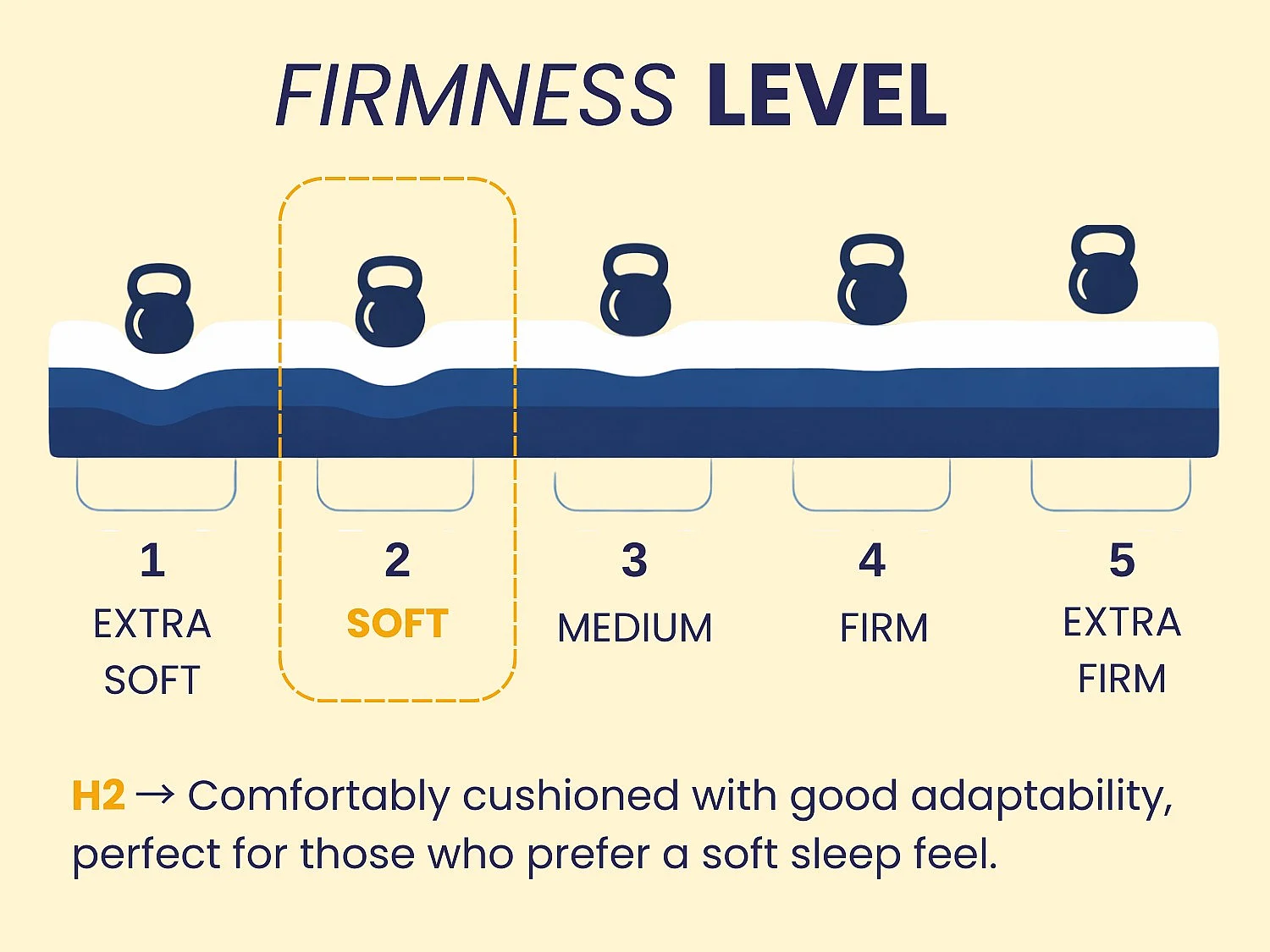 Atmungsaktive Matratze 80X200 LOA, Höhe 11 CM, Herausnehmbar, ergonomisch und anpassungsfähig