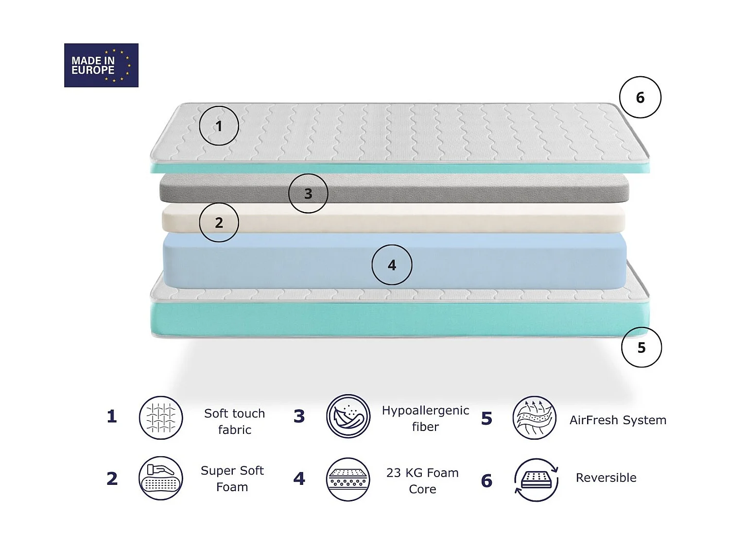 Matelas en  mousse respirante 90X190 TUBKAL, Epaisseur 14 CM , Ergonomique et adaptable