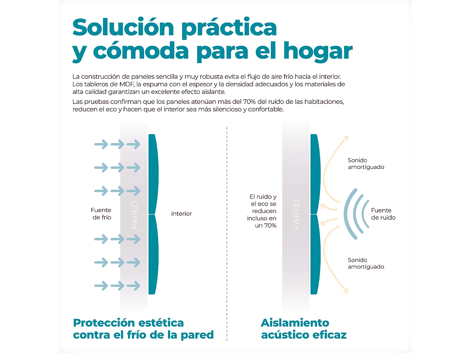 DHOME Panneaux Rembourrés en Similicuir Autocollants pour Mur Acoustiques Absorbants Protection contre les Chocs Têtes de Lit (bleu, 50x50cm)