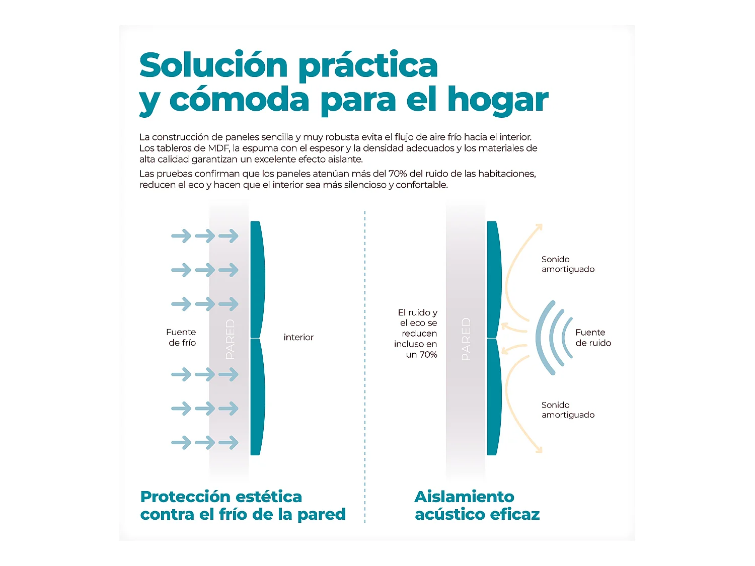 DHOME Panneaux Rembourrés en Similicuir Autocollants pour Mur Acoustiques Absorbants Protection contre les Chocs Têtes de Lit (vert, 50x40cm)