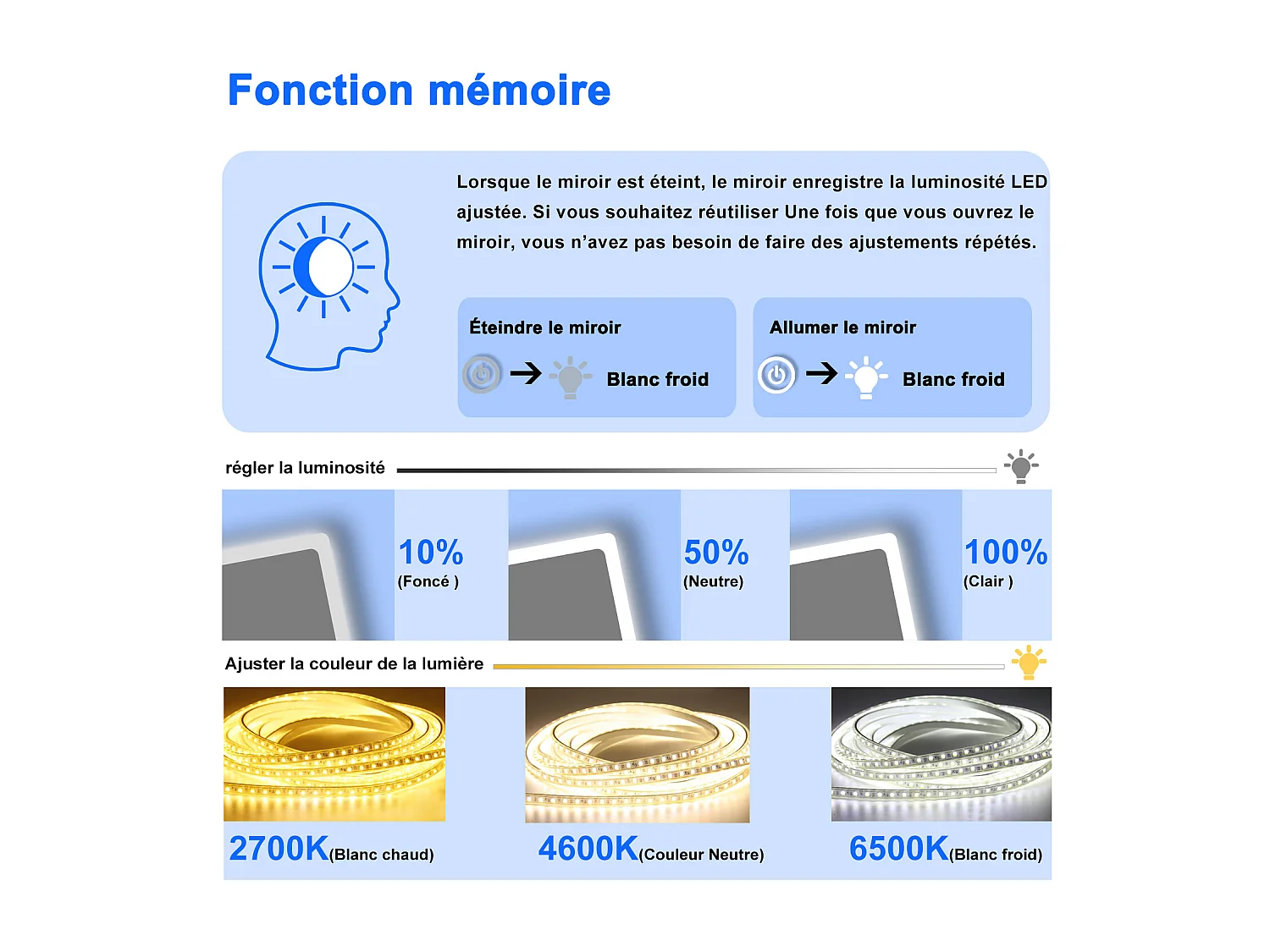 AICA 120x70cm miroir lumineux salle de bain LED anti-buée,tricolore avec loupe 3x, mémoire et dimmable