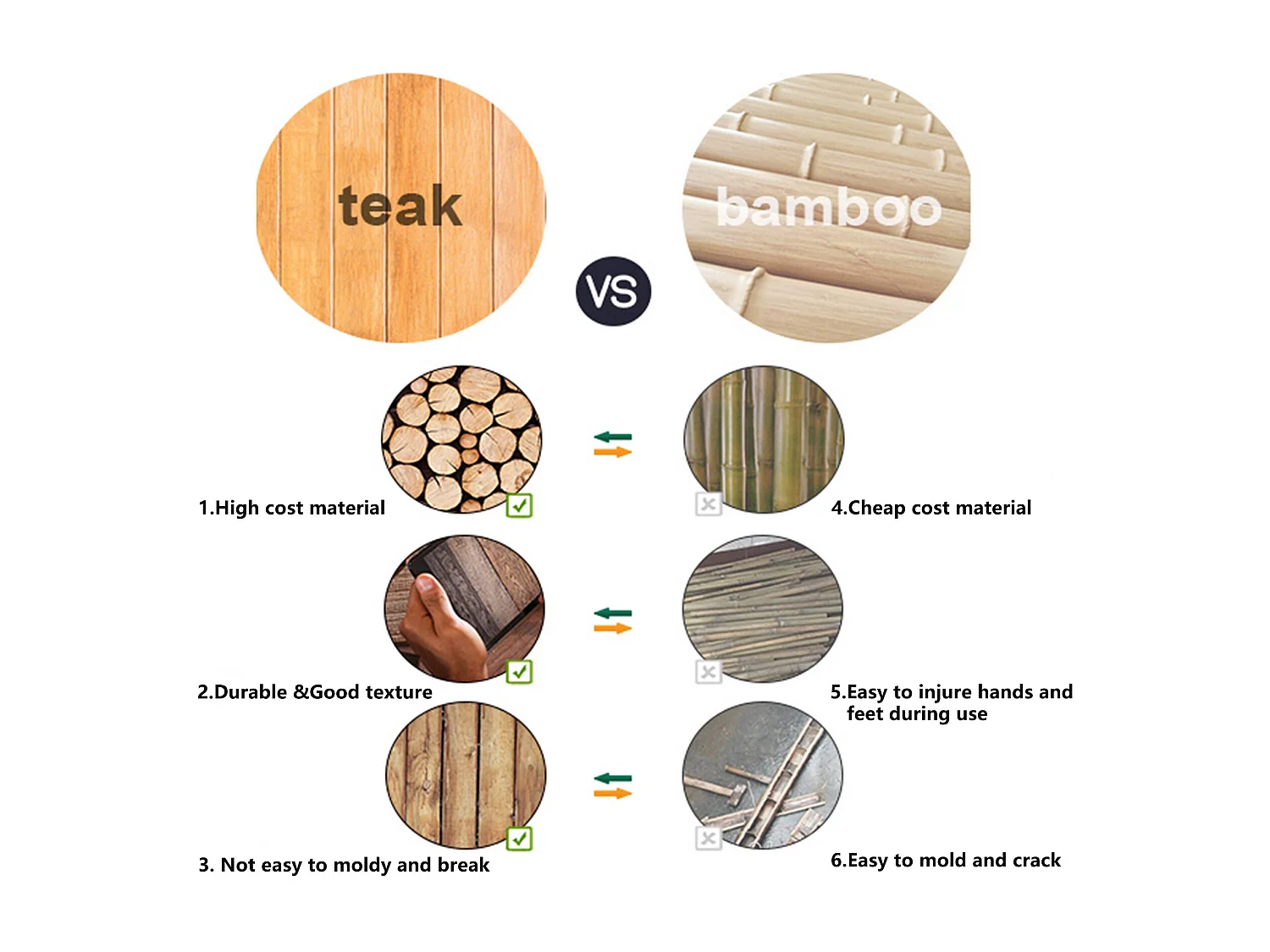 Tapis de bain en teck, tapis de douche en bois, tapis de baignoire, pieds en caoutchouc antidérapants, enroulable, 70x50cm