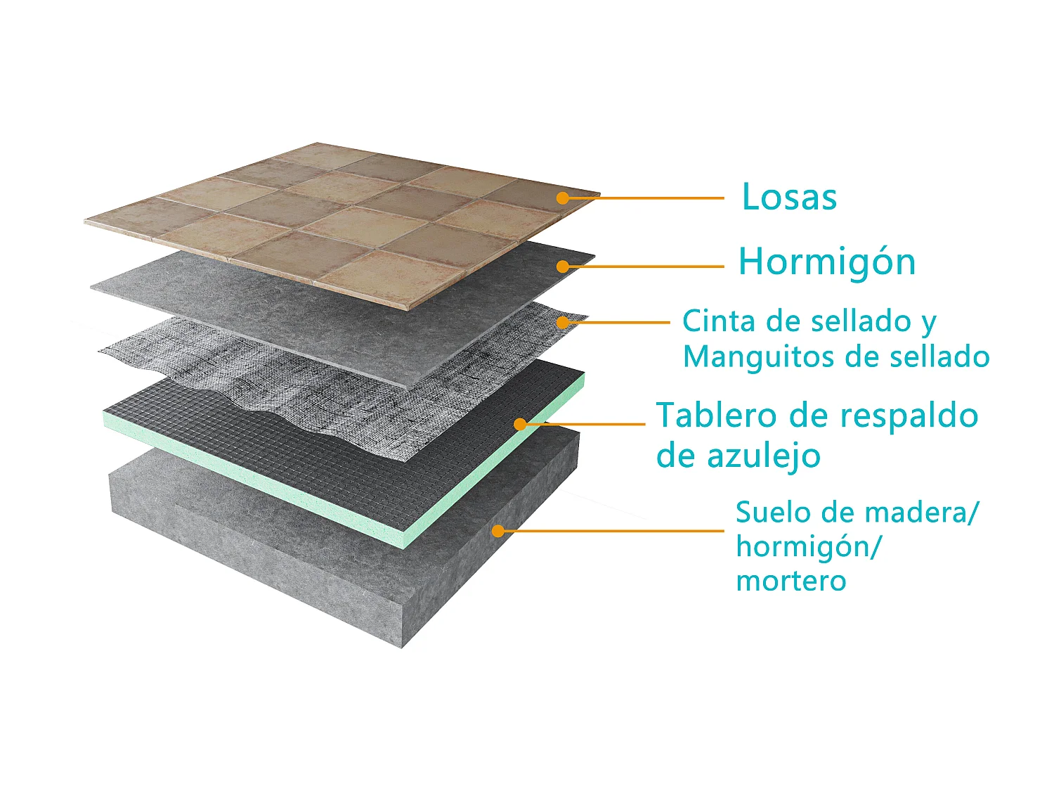 AICA Plato de ducha de xps,tablero de aislamiento impermeable,1800x900x40mm