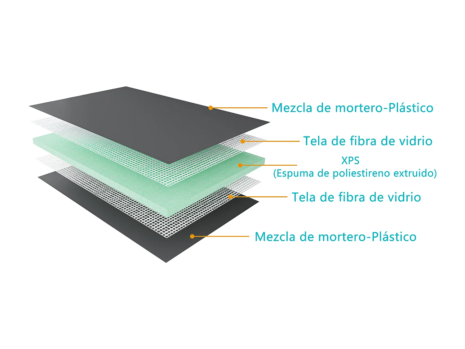 AICA Base de duche XPS,placa de isolamento à prova d'água,painel de construção,800x800x40mm