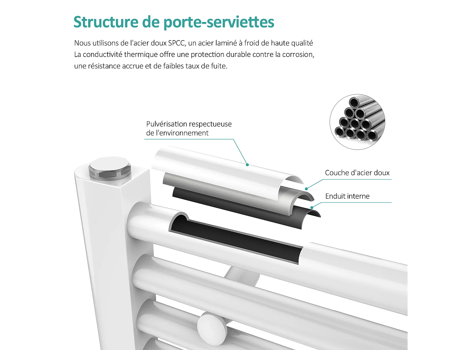 EMKE Handdoekradiator Warmwater, Handdoekradiator centrale aansluiting Wit 75x50cm 291Watt
