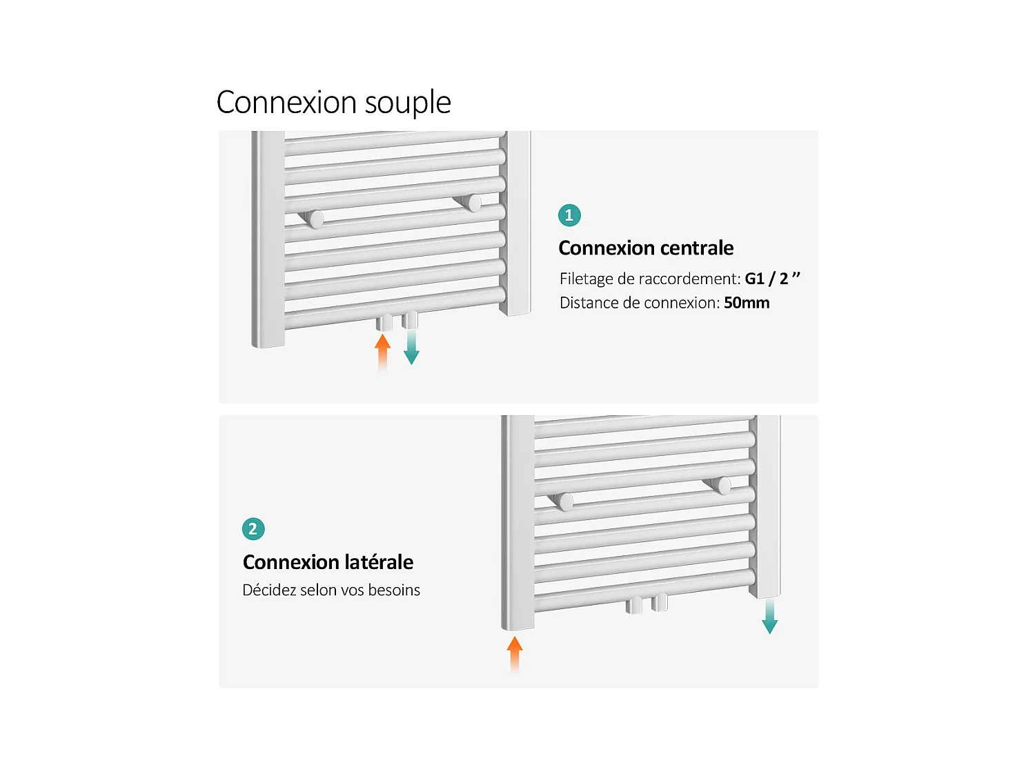 EMKE Sèche-serviette eau chaude, Radiateur sèche-serviettes raccordement central Blanc 75x50cm 291Watts