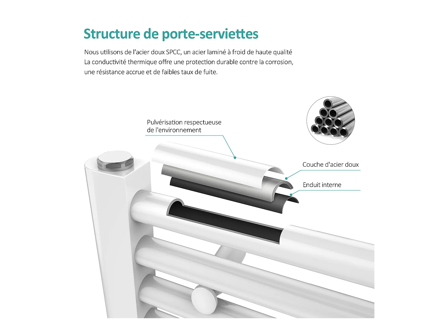 EMKE Sèche-serviette eau chaude, Radiateur sèche-serviettes raccordement central Blanc 75x50cm 291Watts