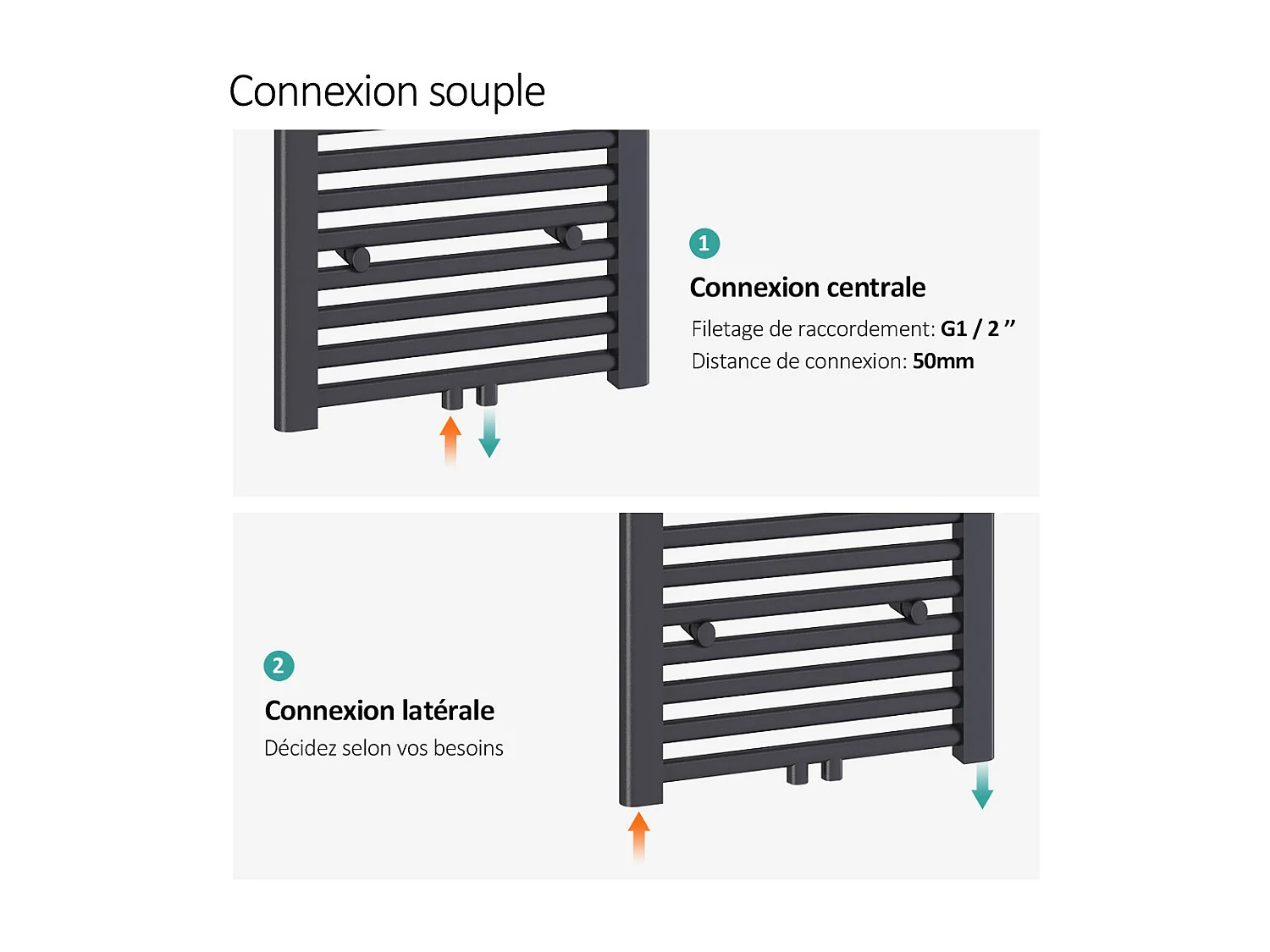 EMKE Sèche-serviette eau chaude, Radiateur sèche-serviettes raccordement central Anthracite 75x40cm 244Watts