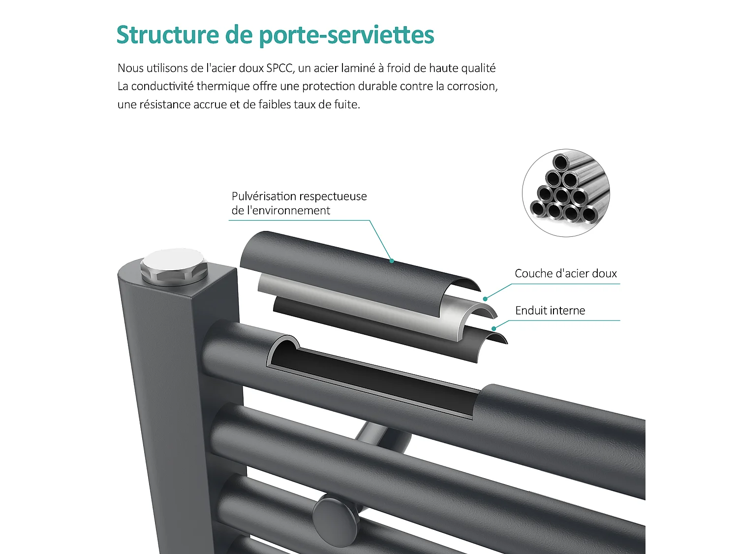 EMKE Sèche-serviette eau chaude, Radiateur sèche-serviettes raccordement central Anthracite 75x40cm 244Watts