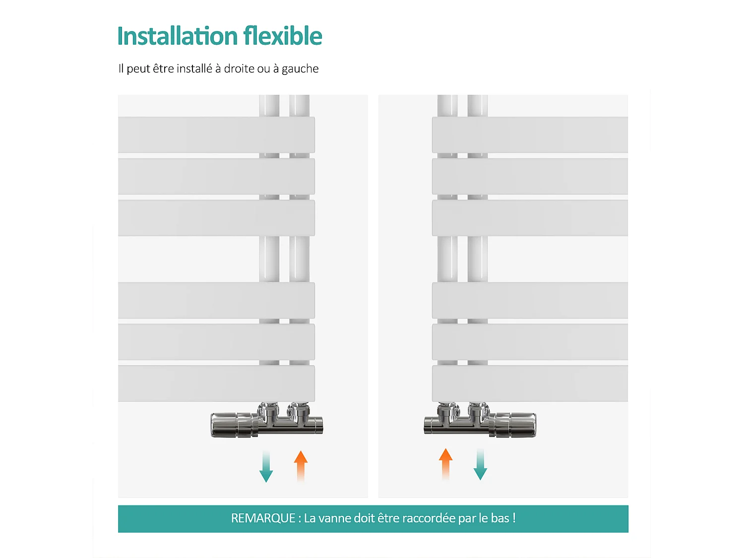 EMKE Handdoekradiator met Warmwater, Platte Paneel, Zijverbinding, Wit, 1041 x 400 mm, 456 Watt