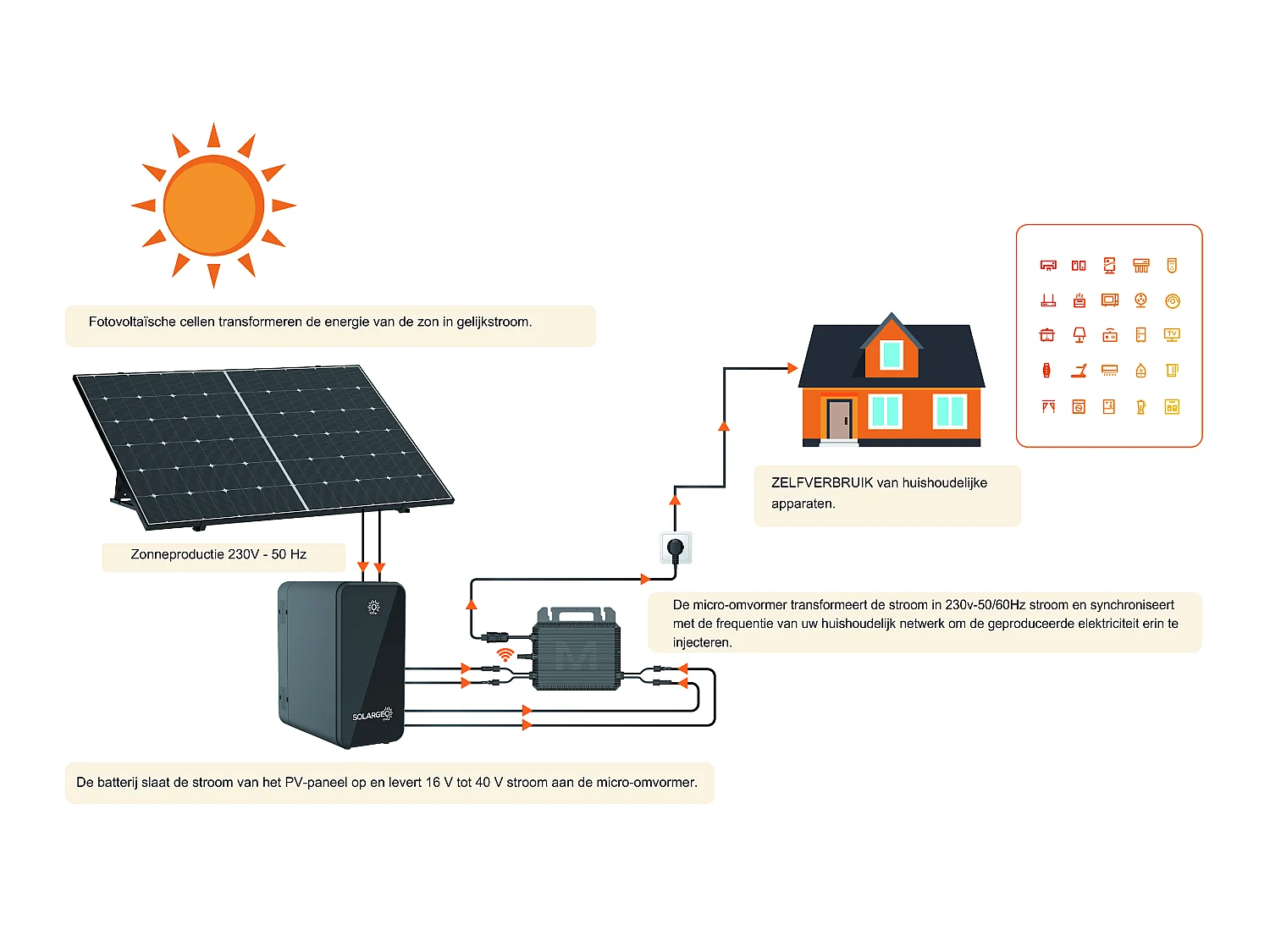 Zonnepaneelkit Plug & Play - 425 W - LUMINOSER
