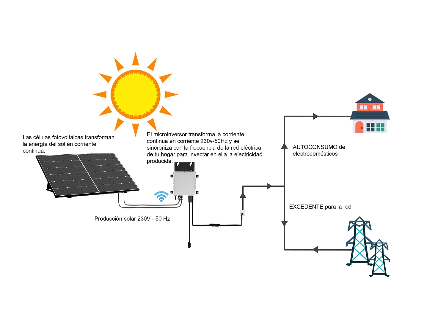 Kit de panel solar Plug & Play - 425 W - LUMINOSER