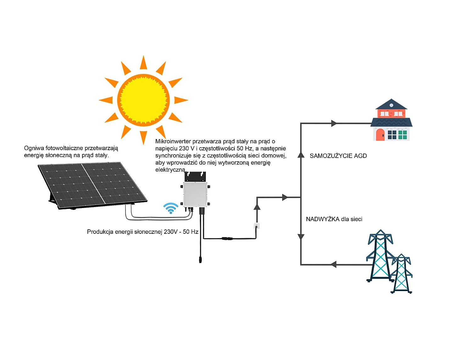 Zestaw 2 paneli słonecznych Plug &Play - 850 W - LUMINOSER