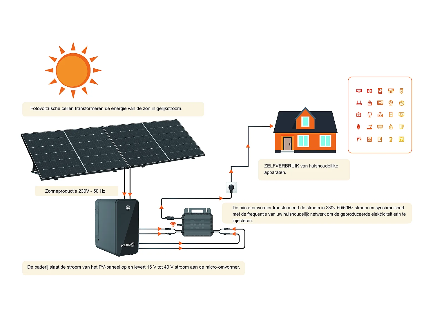 Kit 2 zonnepanelen Plug & Play - 425 W - LUMINOSER