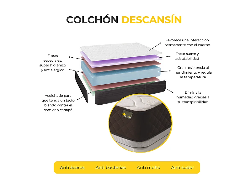 Pack Matelas + Oreiller Viscoélastique | 180x190 | Idéal Très épais 22 cm, 7 zones Confort | Haute fermeté | effet nuage