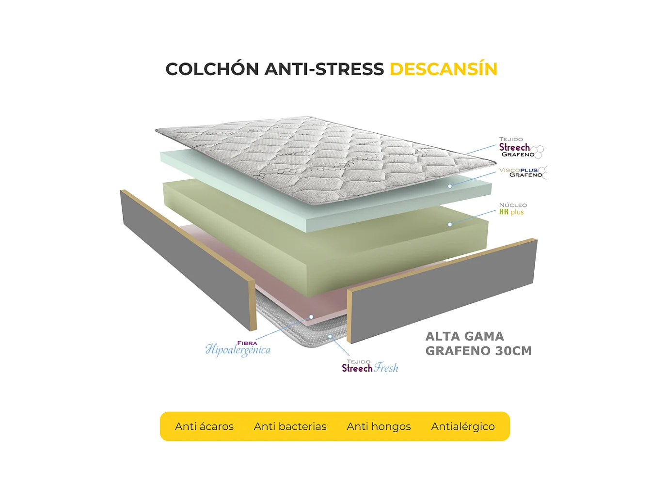 Colchon Viscoelástico 30cm Alta gama | 90 x 200 | Ideal para Personas con Dolores de Espalda | Alta Firmeza | Carbono-Grafeno Anti-Stress