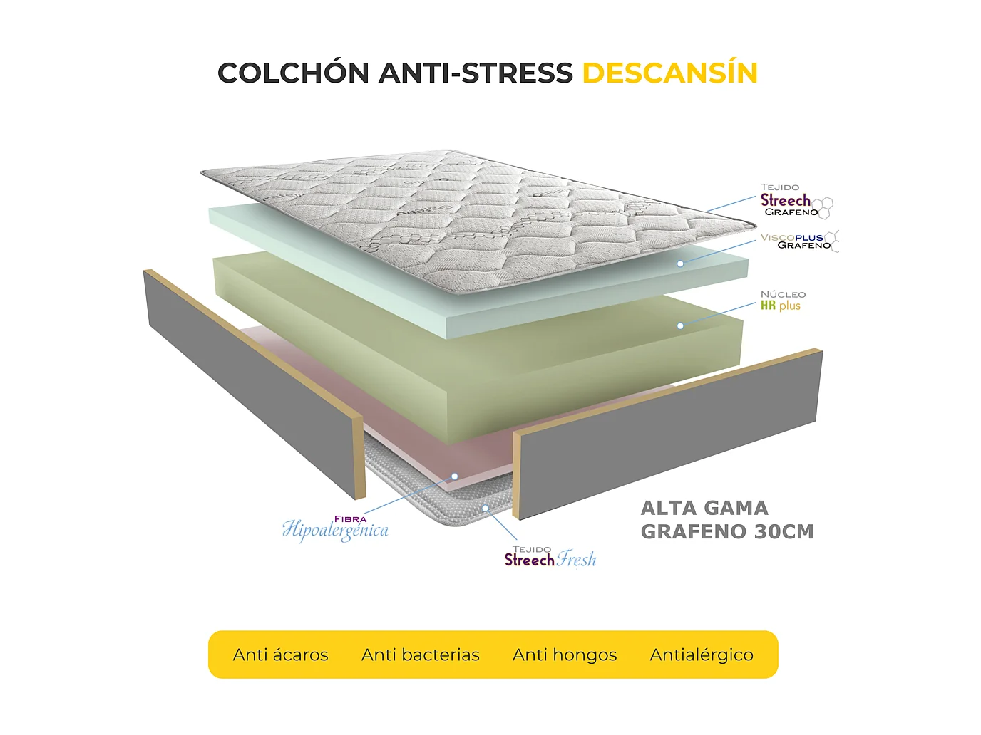 Matelas Mousse à mémoire de forme 160x190cm |30 cm d'épaisseur | Haute fermeté | Anti stress, Parfait soutien