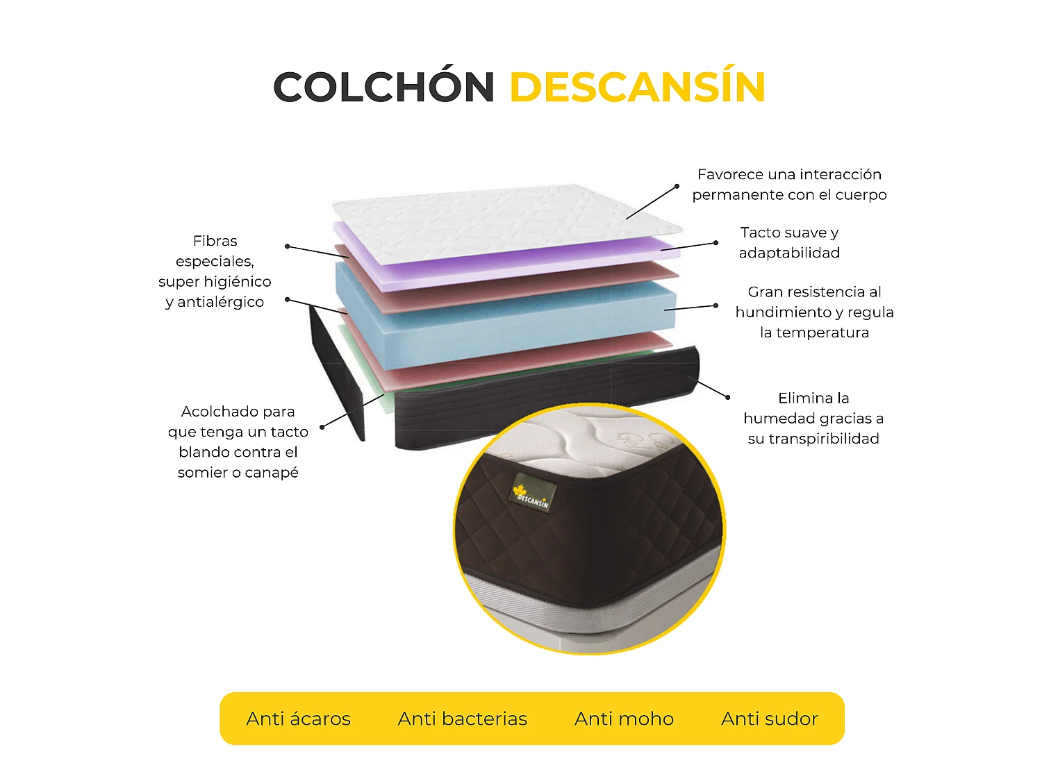 Pack Matelas + Oreiller Viscoélastique |  200x200 | Idéal Très épais 22 cm, 7 zones Confort | Haute fermeté | effet nuage