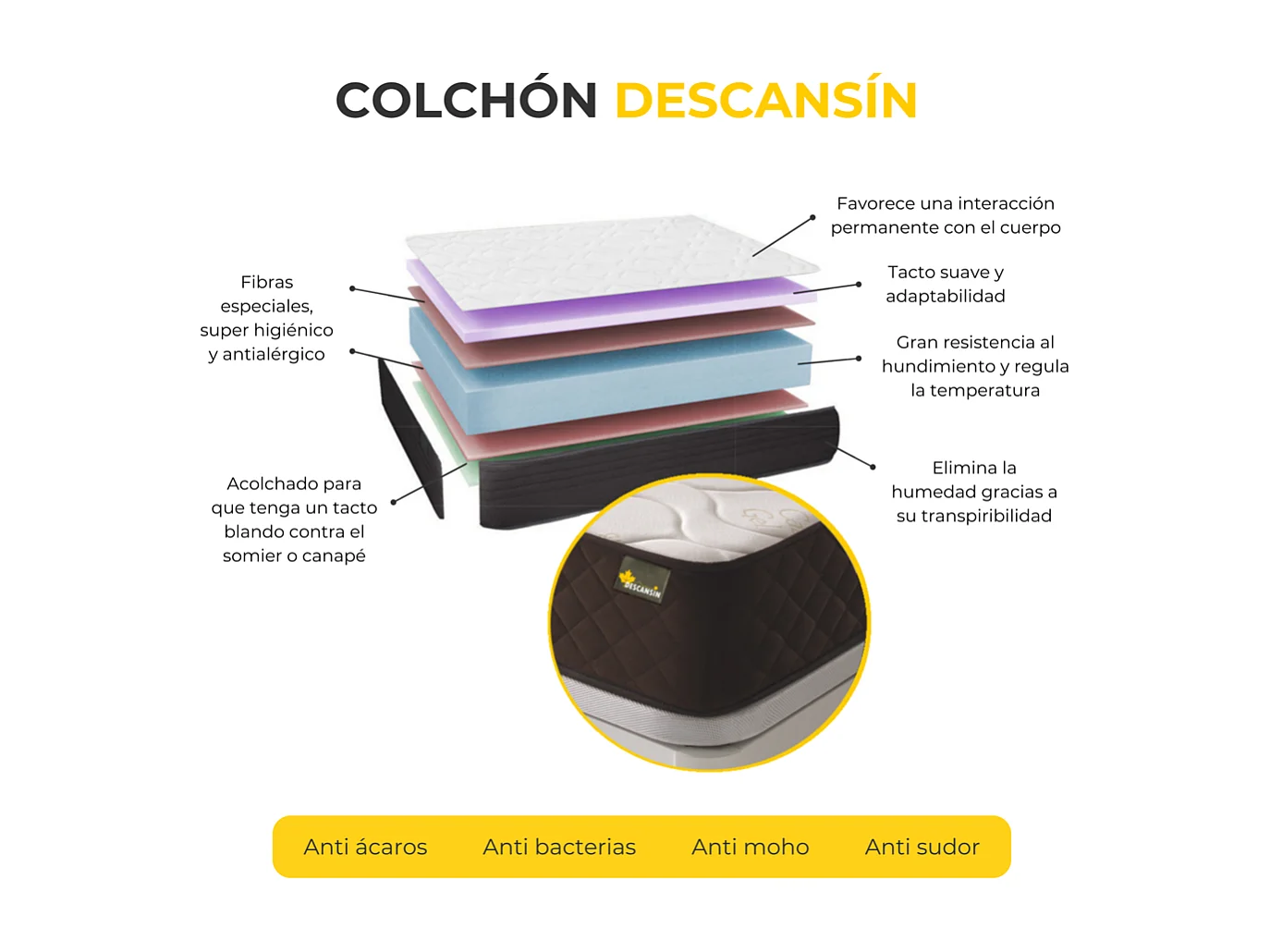 Pack Colchão e Sommier com estrado de ripas e pés 105x200