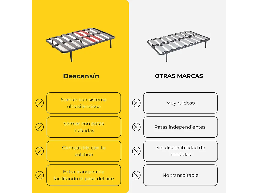 Somier con Patas Descansin | 160x200 cm | Materiales Resistentes | Silencioso | Gran Transpirabilidad
