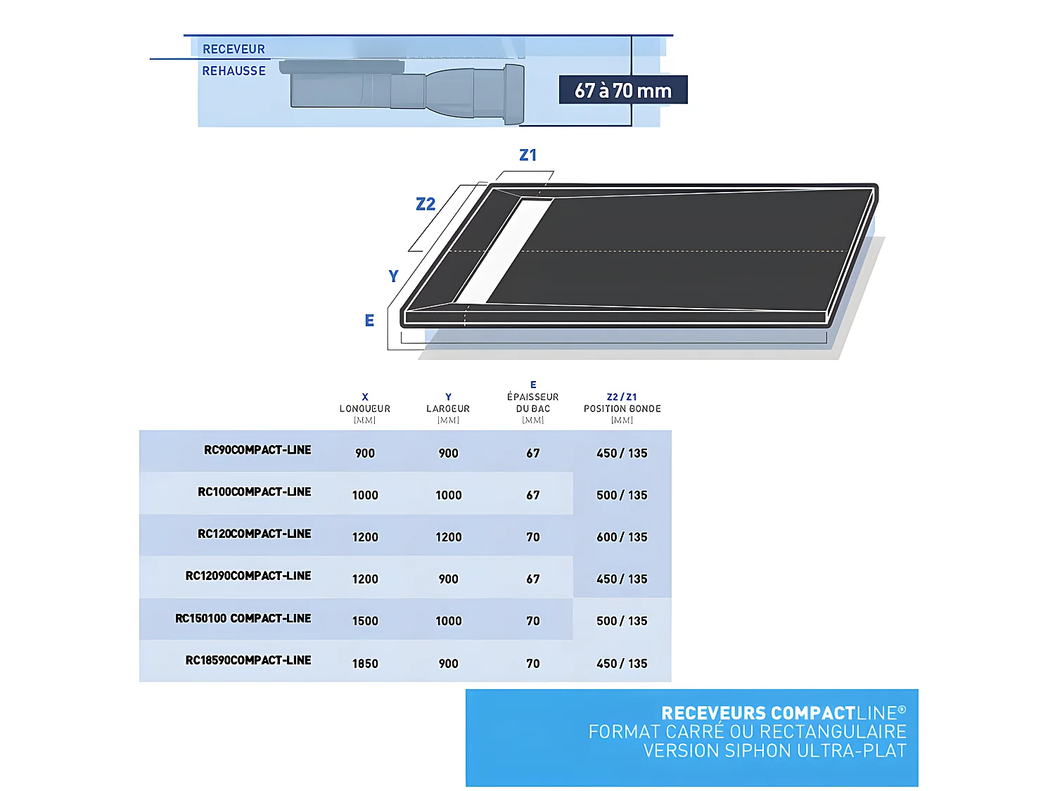 Piatto doccia da piastrellare COMPACT LINEBORD 4 pendenze con membrana impermeabile e scarico ultrapiatto 90 x 120 cm