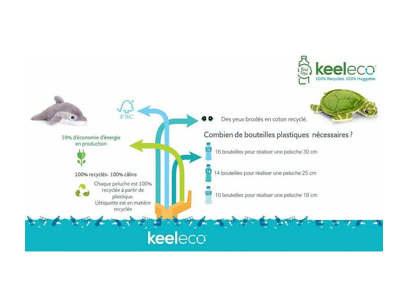 Peluche éco responsable - Chat sauvage KeelECO