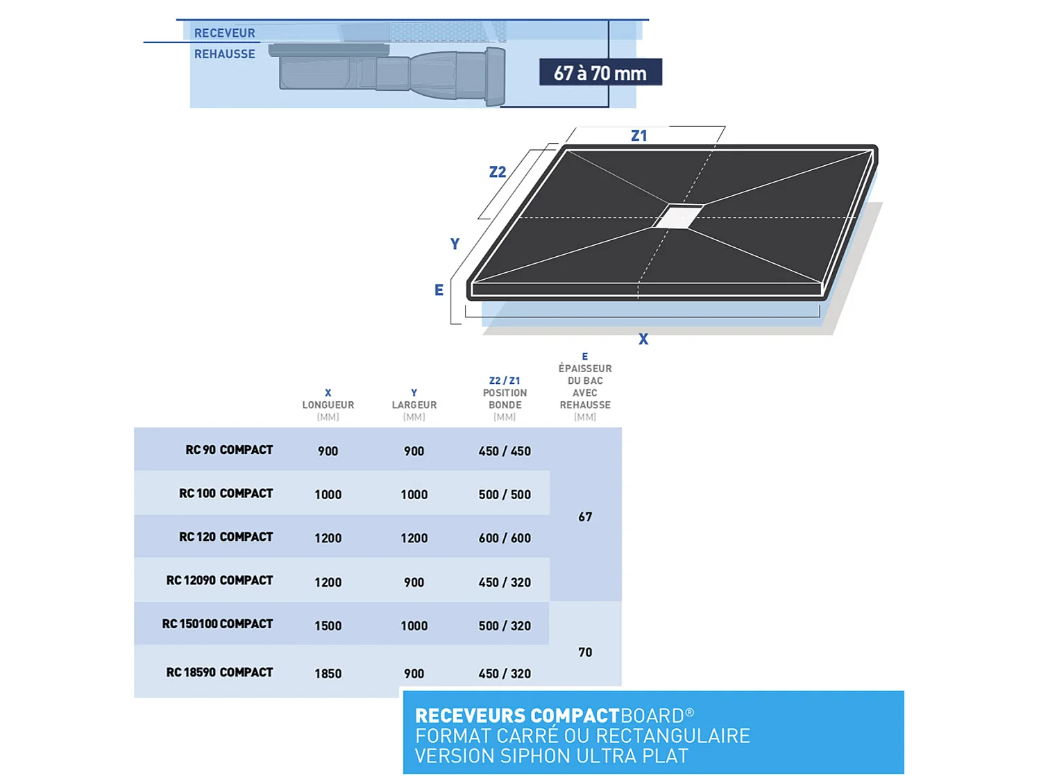 Piatto doccia da piastrellare COMPACTBORD 4 pendenze con tappetino impermeabile e scarico ultrapiatto 90 x 120 cm