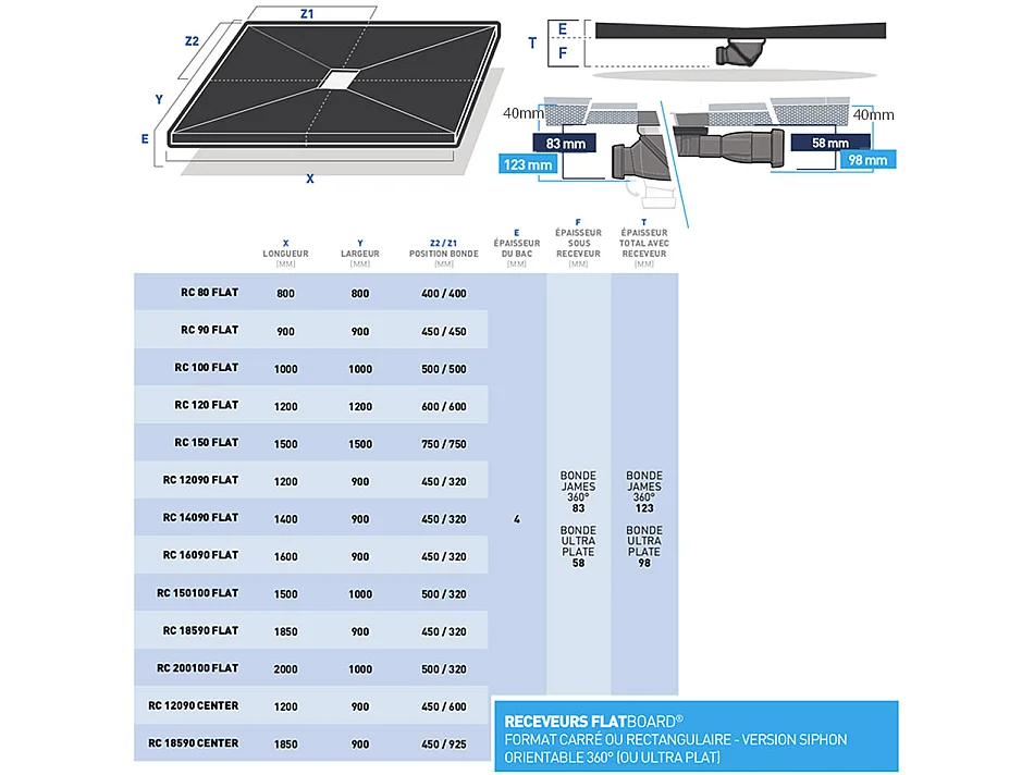 Duschwannensystem für geflieste Duschböden FLATBOARD 100 x 100 cm