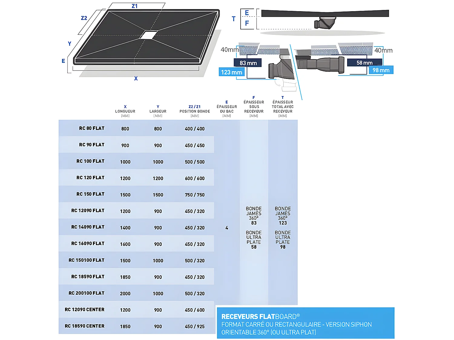Piatto doccia da piastrellare FLATBORD 4 pendenze con membrana impermeabile e scarico ultrapiatto 100 x 100 cm