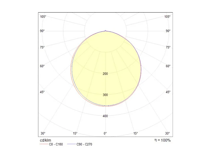 Line Lampada da soffitto quadrata a LED integrata nera