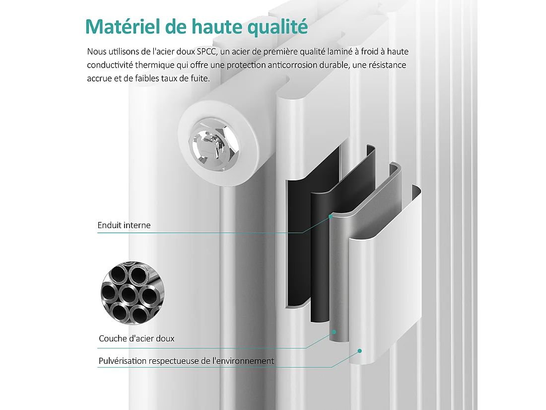 EMKE Radiator - Dubbel-Laags Plat - Glanzend Wit - 180x53 cm - 1949 W - Kolomradiator Vertical - Verwarming voor Alle Ruimtes