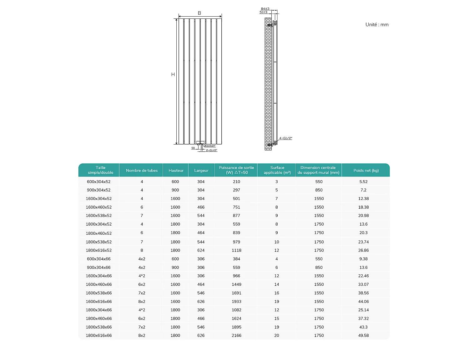 EMKE Radiateur eau chaude en acier Tube Plat Radiateur Mural Blanc 180x53cm 1949W Double Couche