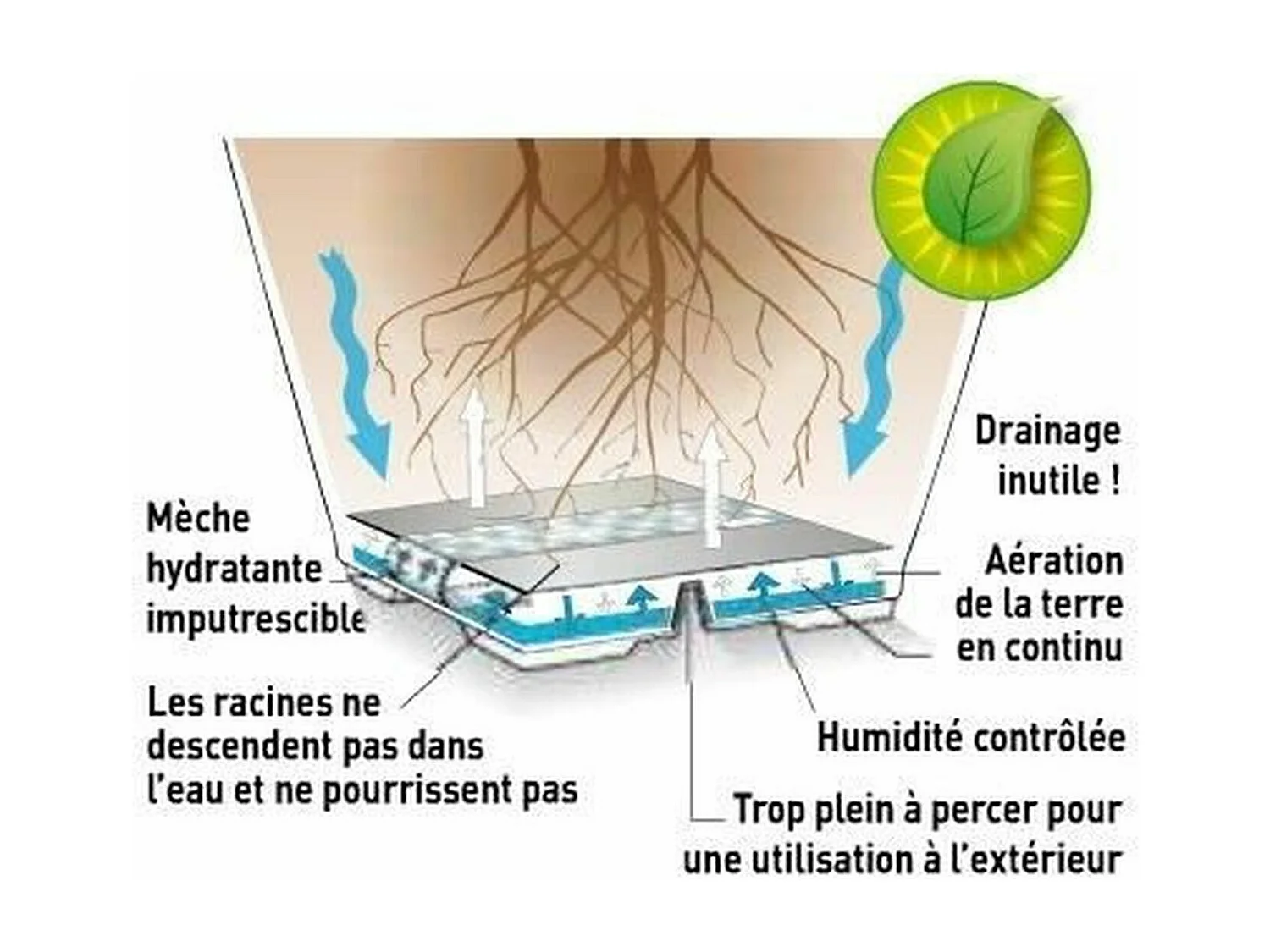 Pot de fleurs Loft avec réserve d'eau - Rond Ø 50 x 46 cm -Taupe