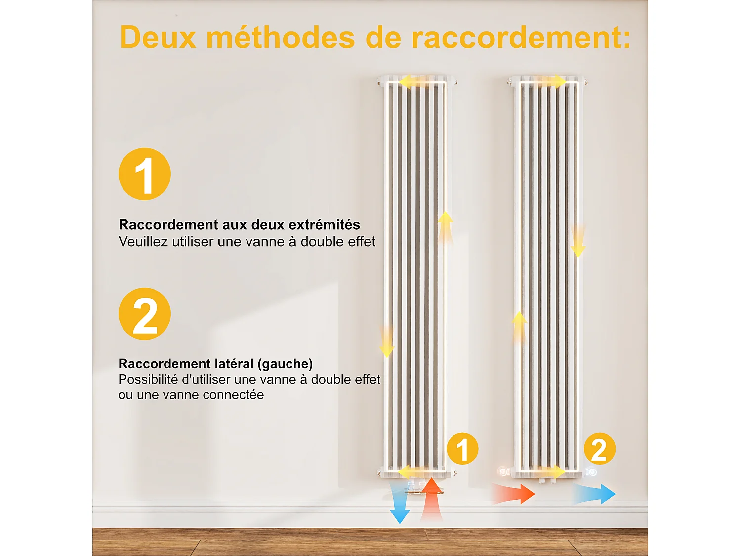 EMKE Radiateur eau chaude verticale en acier H.180 × L.59,4 cm 1611 W Le design Chauffage central blanc