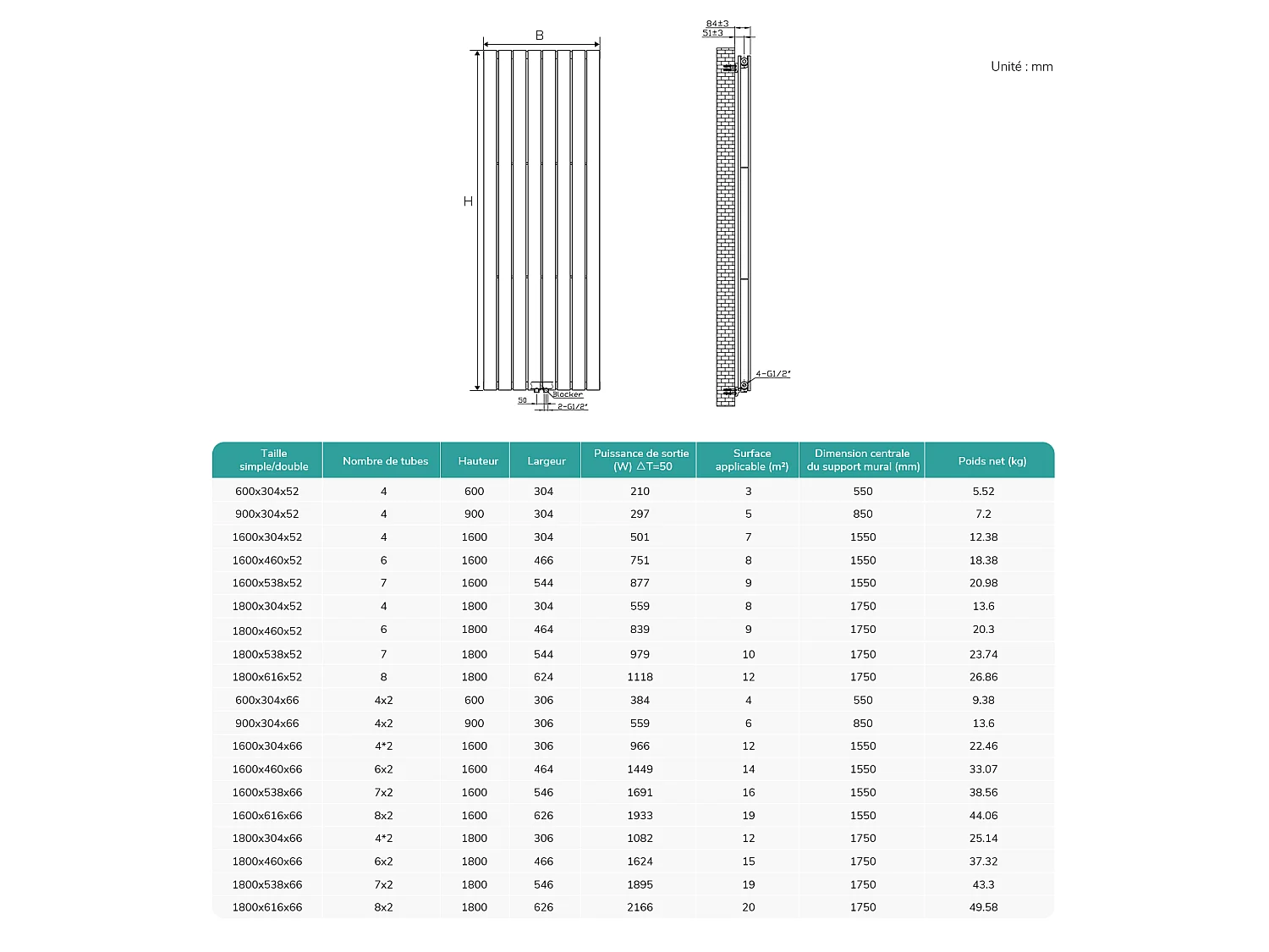 EMKE Radiateur eau chaude en acier Tube Plat Radiateur Mural Blanc 160x53cm 1739W Double Couche