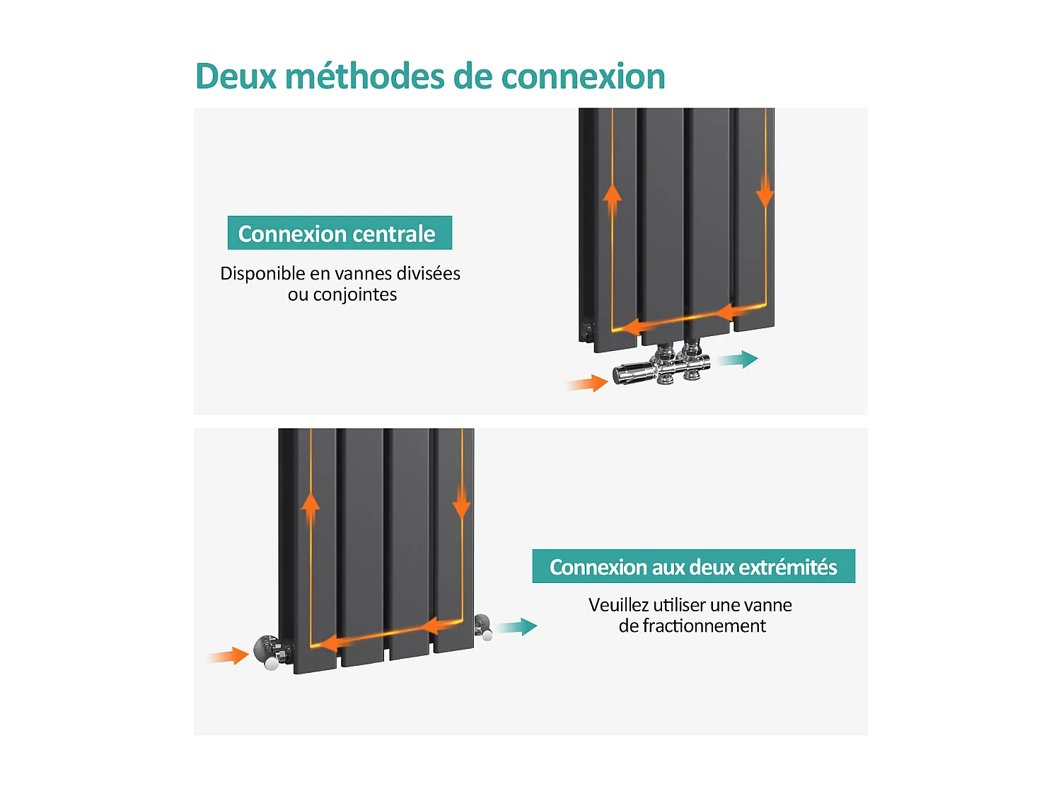 EMKE Radiateur à Eau Chaude, Radiateur plat Double couche connexion centrale, Anthracite 180x30cm