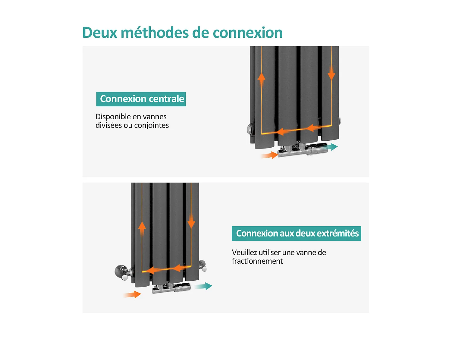 EMKE Radiateur eau chaude verticale en acier H.60 × L.24 cm 248 W Classique Chauffage central simple couche noir