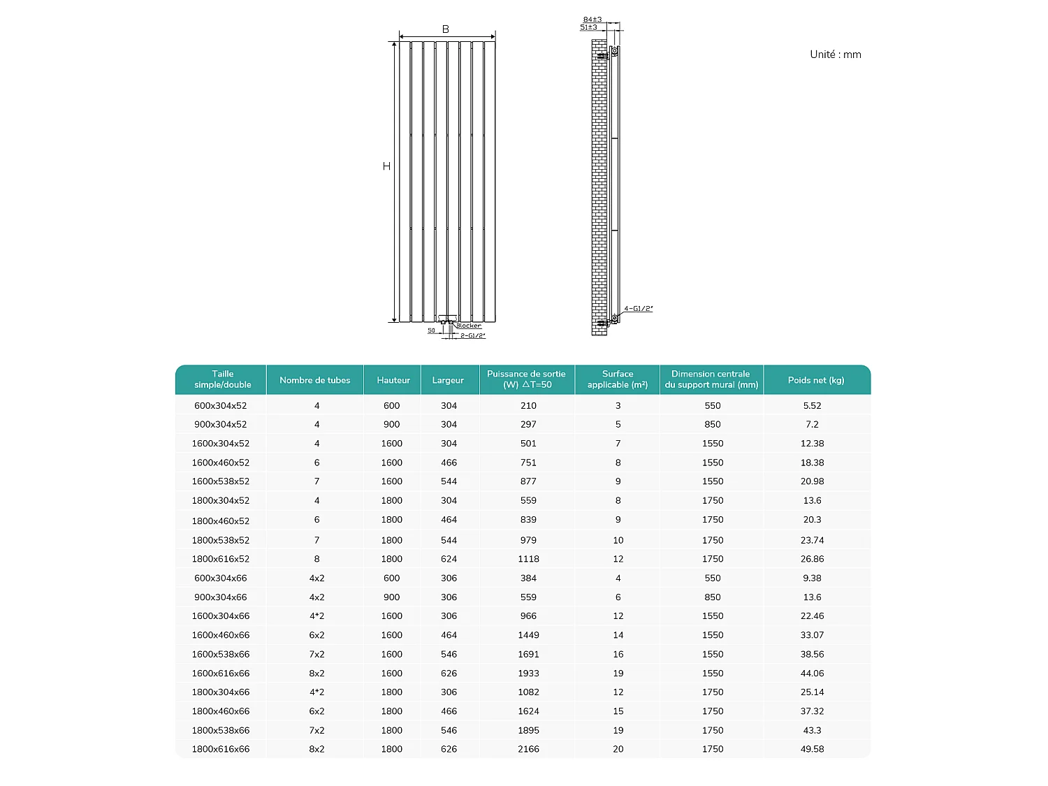 EMKE Zentralheizkörper 180 x 30 cm 1082W, vertikaler Doppelplatten-Warmwasserheizkörper aus weißem Stahl