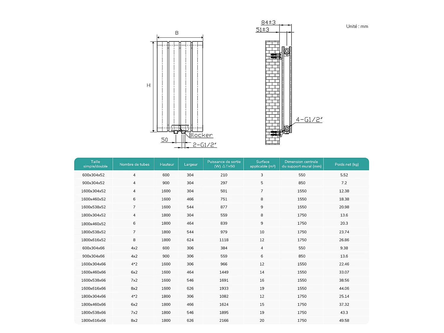 EMKE Centrale Verwarmingsradiator 180 x 30 cm 1082W, Smalle Verticale Warmwaterradiator met Dubbel Paneel van Zwart Staal