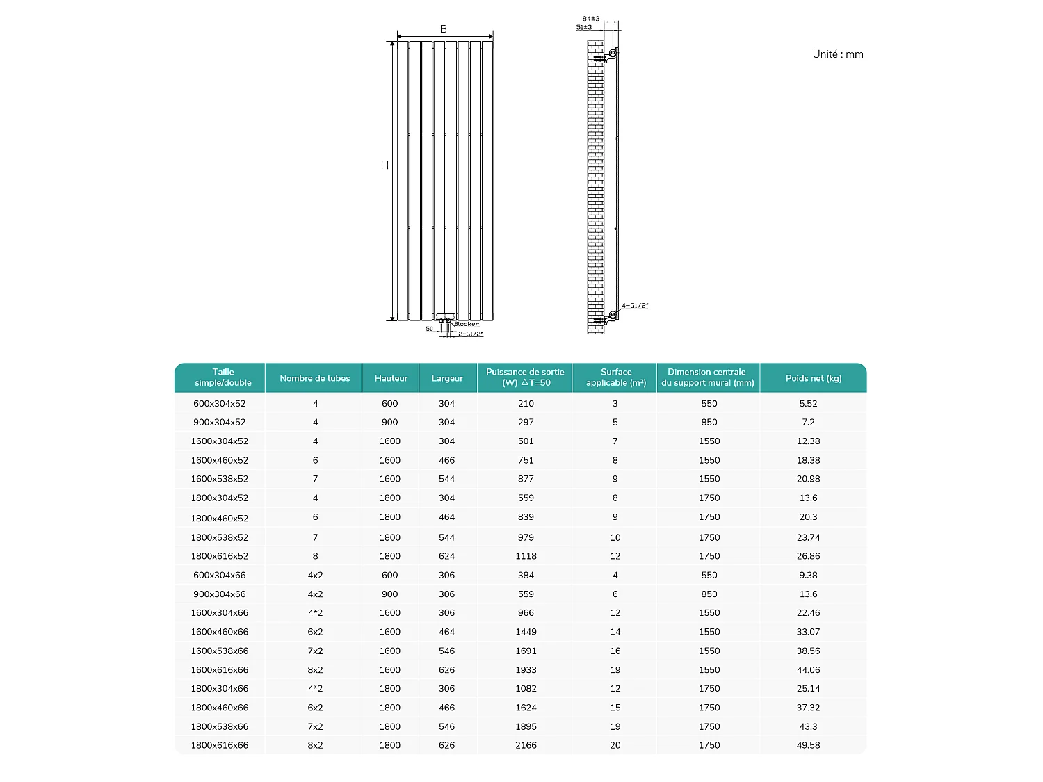 EMKE Radiateur à Eau Chaude, Radiateur plat seule couche connexion centrale, Montage mural vertical design, Blanc 180x46cm