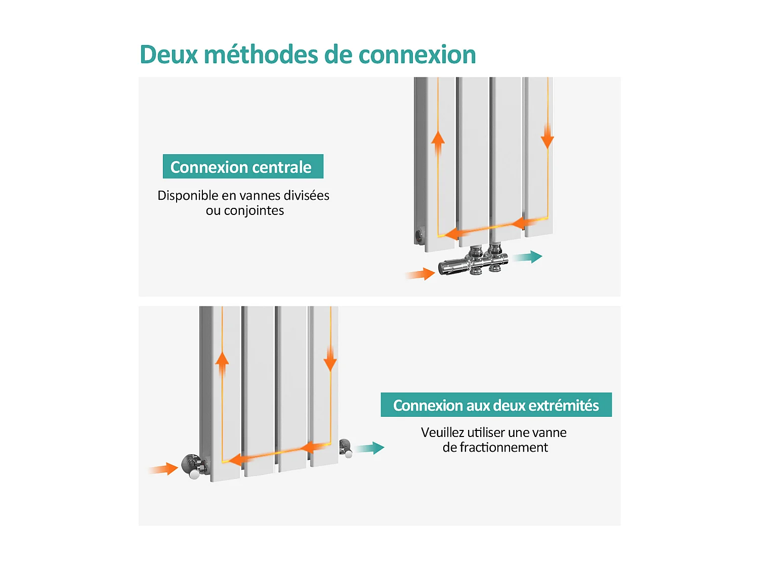 EMKE Radiator - Dubbel-Laags Plat - Glanzend Wit - 90x30 cm - 446 W - Kolomradiator Vertical - Verwarming voor Alle Ruimtes