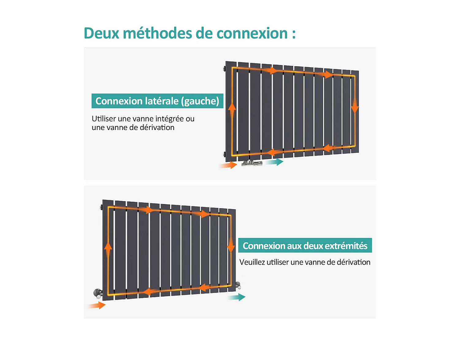 EMKE Radiateur à Eau Chaude, Radiateur plat seule couche connexion centrale, Montage mural vertical design, Anthracite 63x62cm