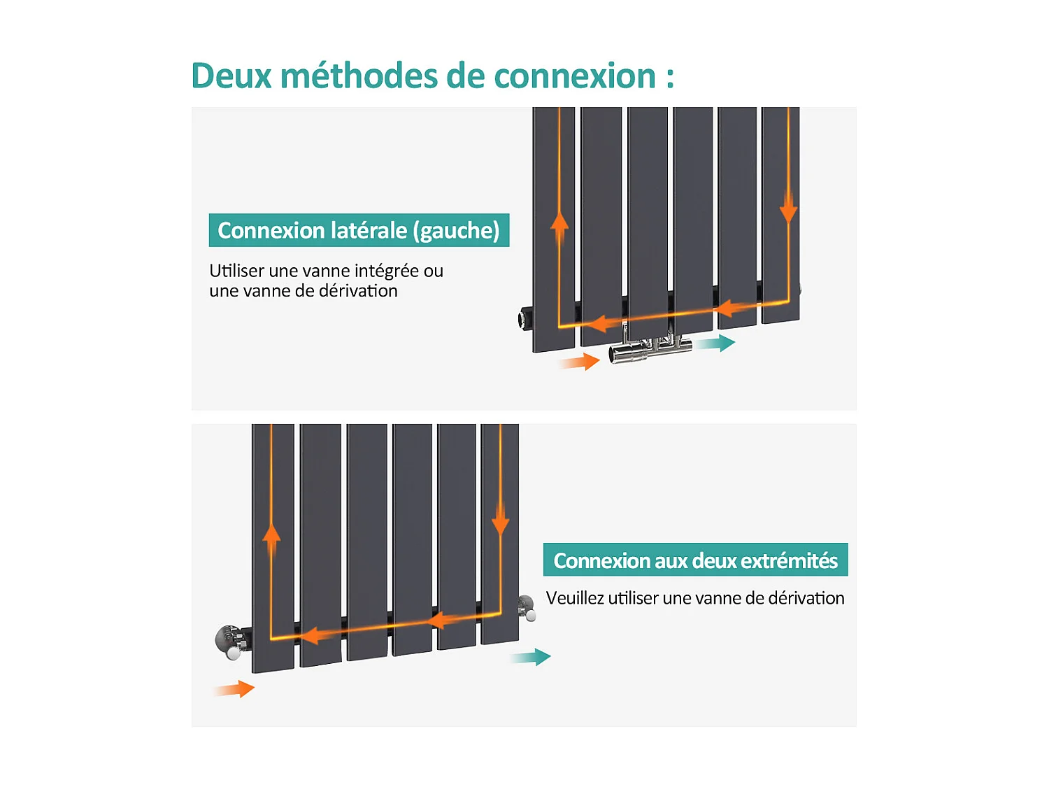 EMKE Radiateur à Eau Chaude, Radiateur plat seule couche connexion centrale, Montage mural vertical design, Noir 90x30cm