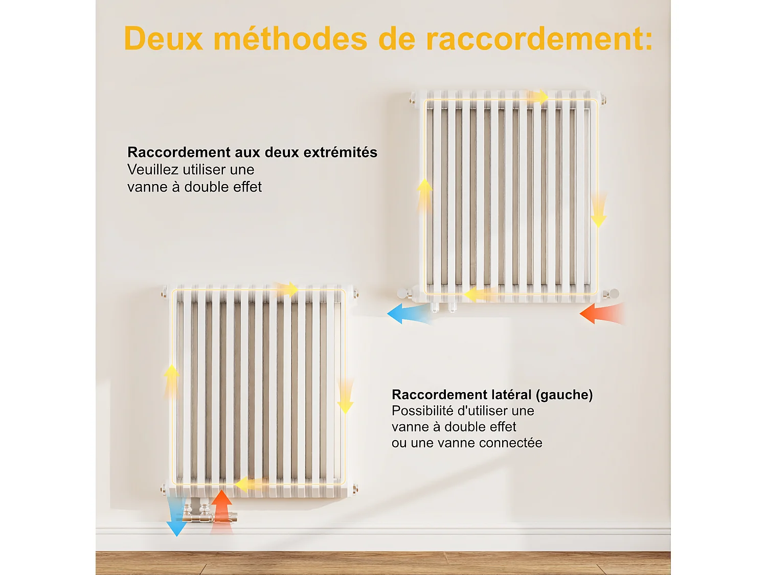 EMKE Radiateur eau chaude horizontal en acier H.60 × L.59,4 cm 969 W Le design Chauffage central blanc