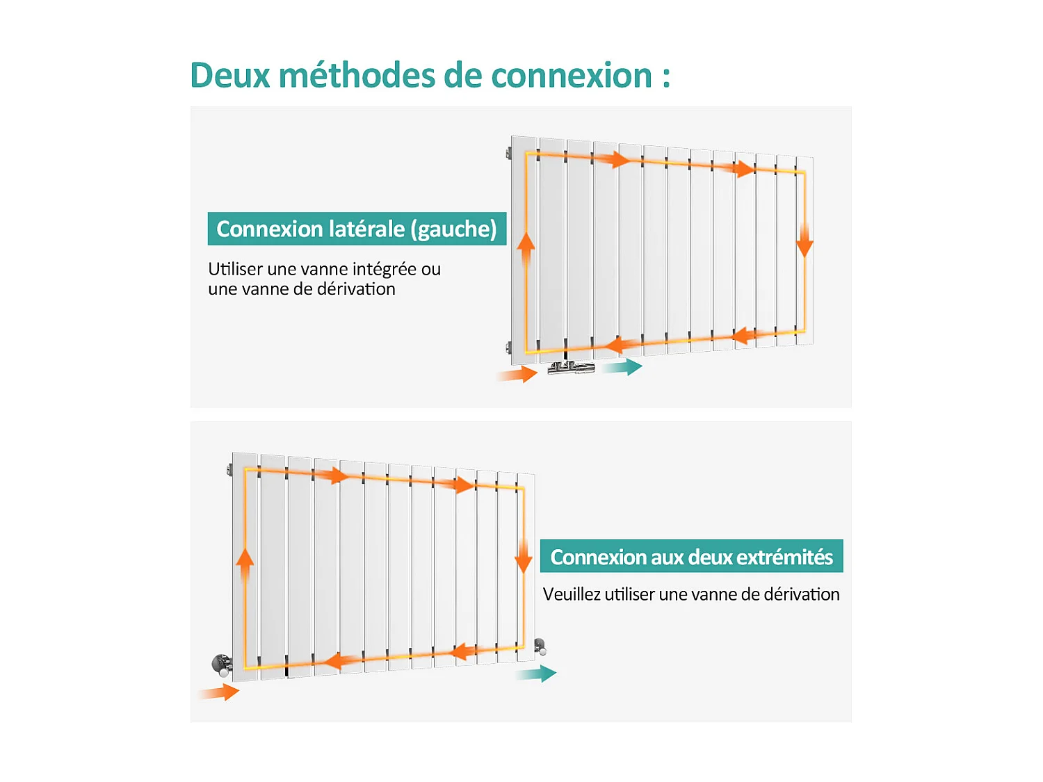EMKE Radiator - Plat Design - Glanzend Wit - 160x46 cm - 850 W - Kolomradiator Vertical - Verwarming voor Alle Ruimtes