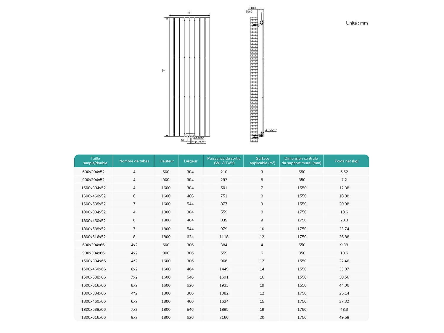 EMKE Radiateur à Eau Chaude, Radiateur plat seule couche connexion centrale, Montage mural vertical design, Blanc 160x46cm