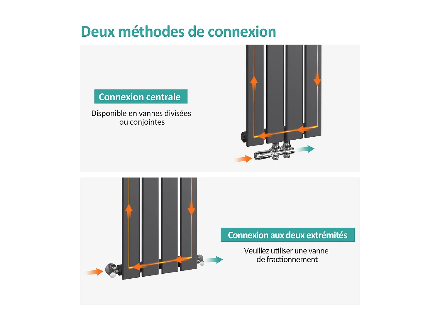 EMKE Radiateur à Eau Chaude, Radiateur plat seule couche connexion centrale, Anthracite 90x30cm