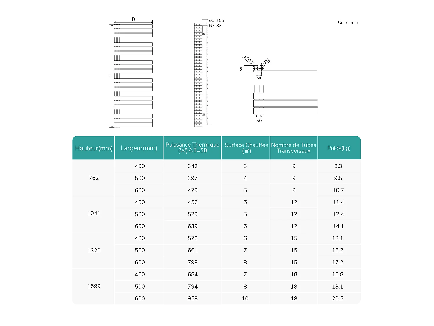 EMKE Hydraulische Handdoekradiator 1320x400mm 570 W Zwart Badkamerradiator voor Centrale Verwarming Modern Design