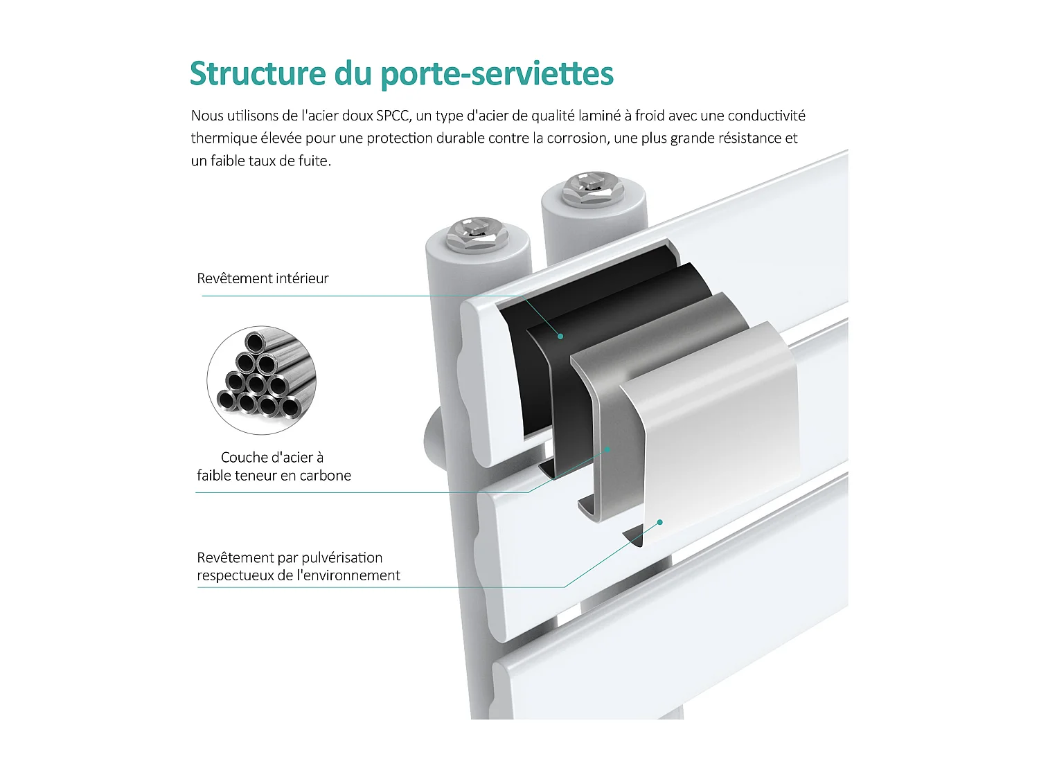 EMKE Sèche-Serviettes Électrique Panneau avec élément chauffant thermostat, baguette chauffante avec minuterie, Blanc 1041x600mm 600W