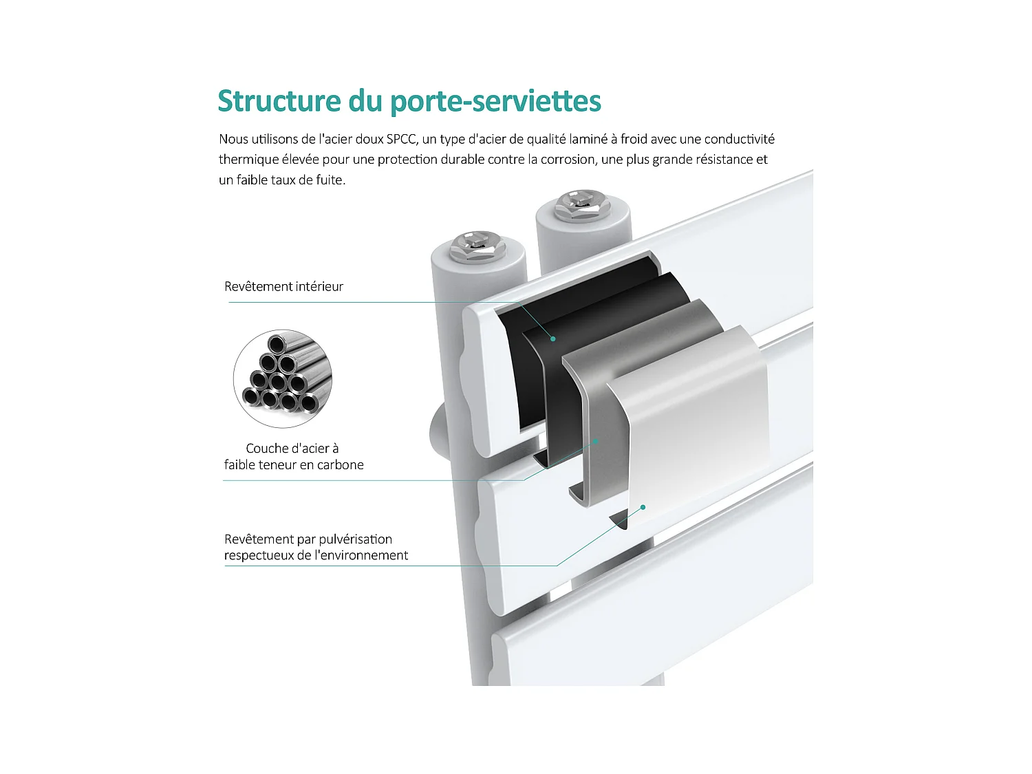 EMKE Sèche-Serviettes Électrique Panneau avec élément chauffant thermostat, baguette chauffante avec minuterie, Blanc 1320x400mm 600W